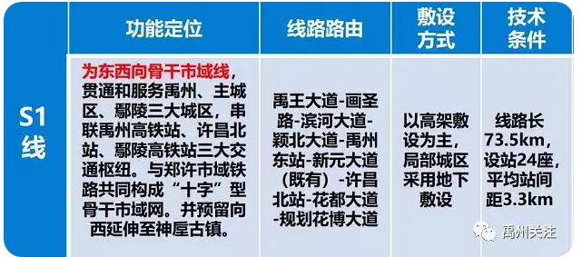 省里正式批复!禹州将被委以重任,开启疯狂模式 省里正式批复!禹州将被委以重任,开启疯狂模式