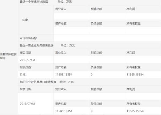 挂牌价约1.2亿元,禹州一房企95%股权公开转让 挂牌价约1.2亿元,禹州一房企95%股权公开转让