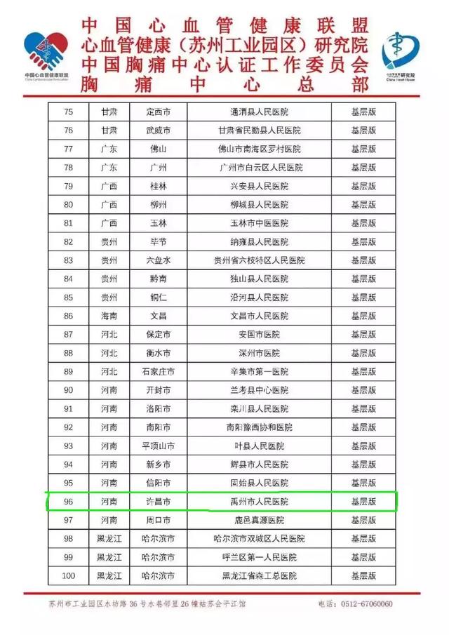 禹州市人民医院通过“中国胸痛中心”认证 禹州市人民医院通过“中国胸痛中心”认证
