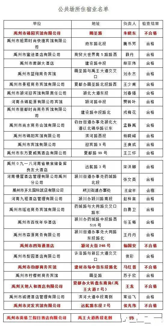 禹州沐浴住宿行业大体检,有十四家不合格 禹州沐浴住宿行业大体检,有十四家不合格