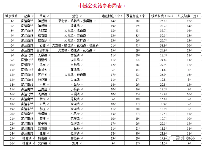禹州将新建公交站亭508对!包含26个乡镇街道!已获批复! 禹州将新建公交站亭508对!包含26个乡镇街道!已获批复!