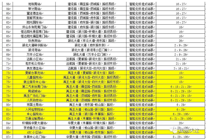 禹州将新建公交站亭508对!包含26个乡镇街道!已获批复! 禹州将新建公交站亭508对!包含26个乡镇街道!已获批复!