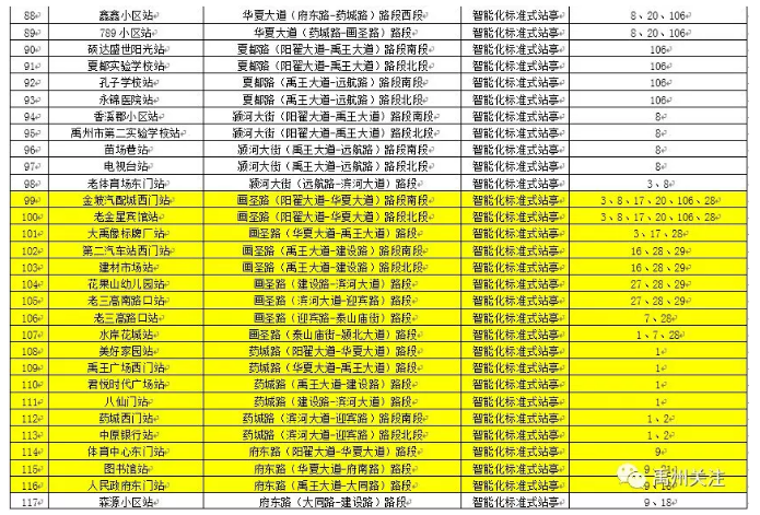 禹州将新建公交站亭508对!包含26个乡镇街道!已获批复! 禹州将新建公交站亭508对!包含26个乡镇街道!已获批复!