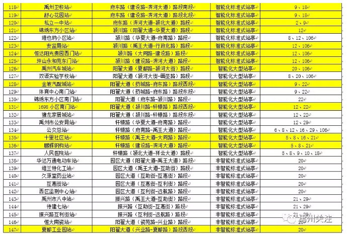 禹州将新建公交站亭508对!包含26个乡镇街道!已获批复! 禹州将新建公交站亭508对!包含26个乡镇街道!已获批复!