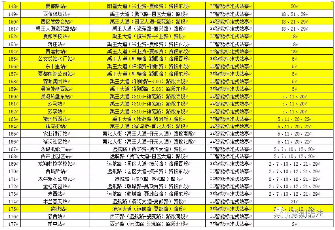 禹州将新建公交站亭508对!包含26个乡镇街道!已获批复! 禹州将新建公交站亭508对!包含26个乡镇街道!已获批复!