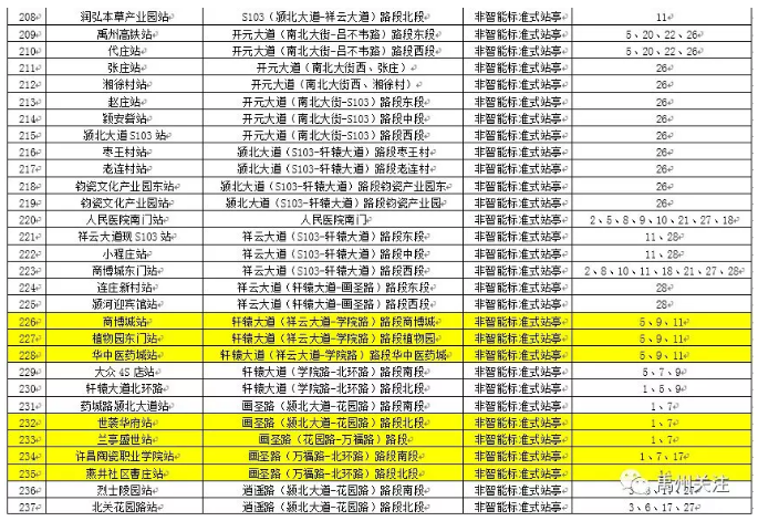 禹州将新建公交站亭508对!包含26个乡镇街道!已获批复! 禹州将新建公交站亭508对!包含26个乡镇街道!已获批复!