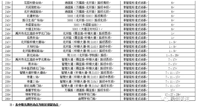 禹州将新建公交站亭508对!包含26个乡镇街道!已获批复! 禹州将新建公交站亭508对!包含26个乡镇街道!已获批复!