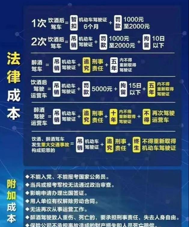 11月7日禹州交警查获一起“隔夜酒驾”违法案件 11月7日禹州交警查获一起“隔夜酒驾”违法案件