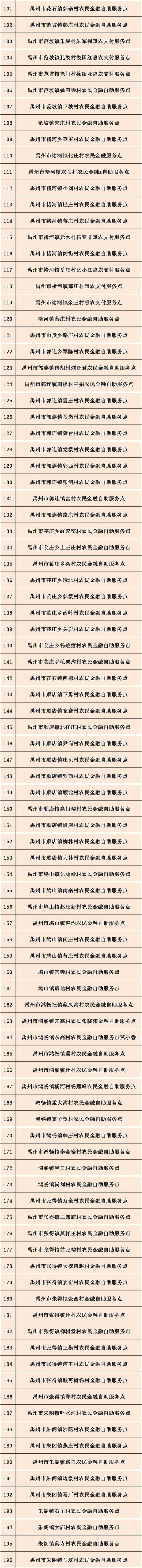 禹州2020年城乡居民医疗保险196个自助服务网点 有没有你们村? 禹州2020年城乡居民医疗保险196个自助服务网点 有没有你们村?
