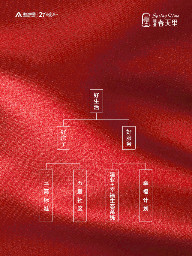 禹州建业春天里 好房子+好服务生活此处独好 禹州建业春天里 好房子+好服务生活此处独好