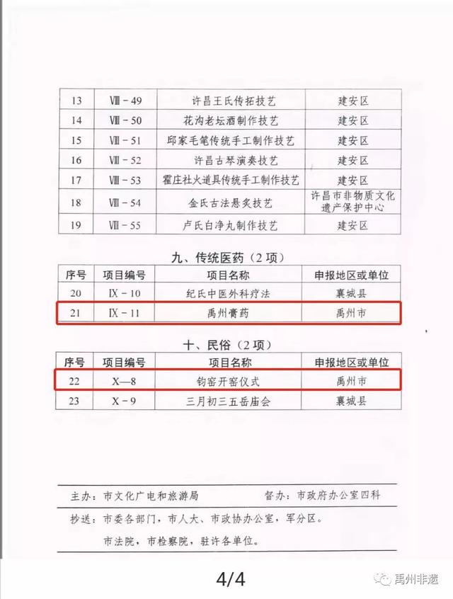 禹州市六个项目列入许昌第五批非物质文化遗产代表性项目名录 禹州市六个项目列入许昌第五批非物质文化遗产代表性项目名录