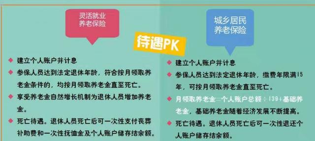 禹州人的养老保险,到底缴哪个划算?赶紧来看! 禹州人的养老保险,到底缴哪个划算?赶紧来看!