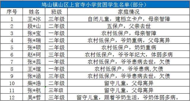 让我们一起守护禹州鸠山镇山区的孩子们 这个寒冬因爱而温暖! 让我们一起守护禹州鸠山镇山区的孩子们 这个寒冬因爱而温暖!