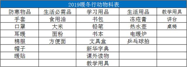 让我们一起守护禹州鸠山镇山区的孩子们 这个寒冬因爱而温暖! 让我们一起守护禹州鸠山镇山区的孩子们 这个寒冬因爱而温暖!