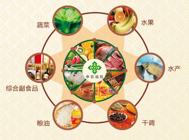 总投资12亿元占地300多亩!禹州西区迎来一个超级大农贸市场! 总投资12亿元占地300多亩!禹州西区迎来一个超级大农贸市场!