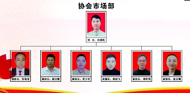 禹州市房地产经纪行业协会市场部及人力资源部揭牌仪式圆满成功! 禹州市房地产经纪行业协会市场部及人力资源部揭牌仪式圆满成功!