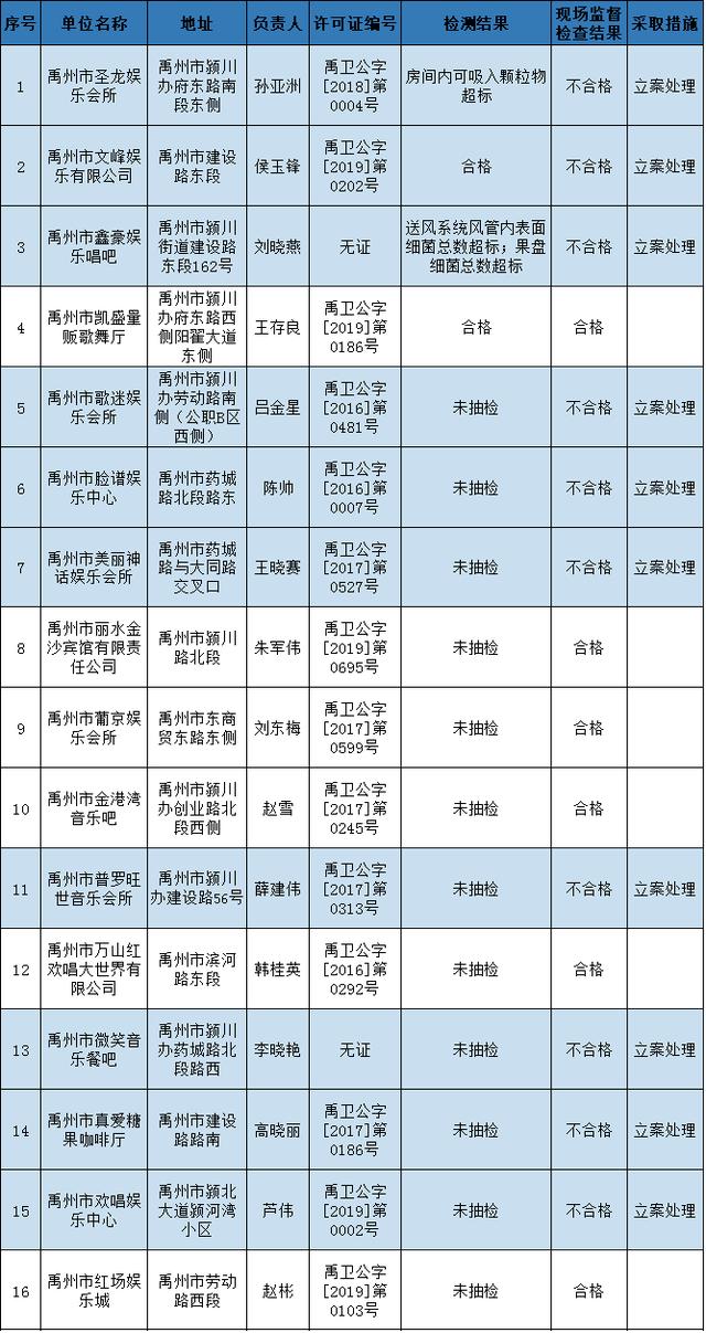 禹州市卫生监督所针对KTV开展了专项卫生检查行动 禹州市卫生监督所针对KTV开展了专项卫生检查行动