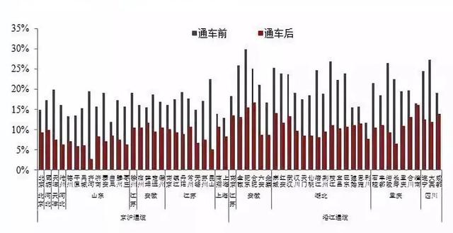 深思禹州高铁通了 禹州房价还能坚挺多久? 深思禹州高铁通了 禹州房价还能坚挺多久?
