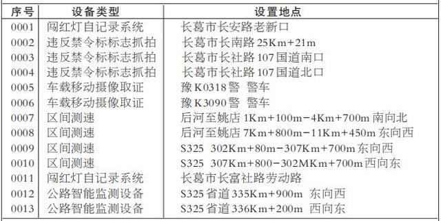 禹州人去长葛注意了 下周四电子监控设备正式启用! 禹州人去长葛注意了 下周四电子监控设备正式启用!