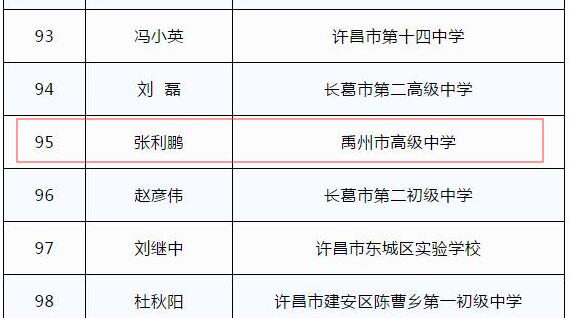 河南中小学德育工作先进集体个人名单公示 禹州一人入选! 河南中小学德育工作先进集体个人名单公示 禹州一人入选!