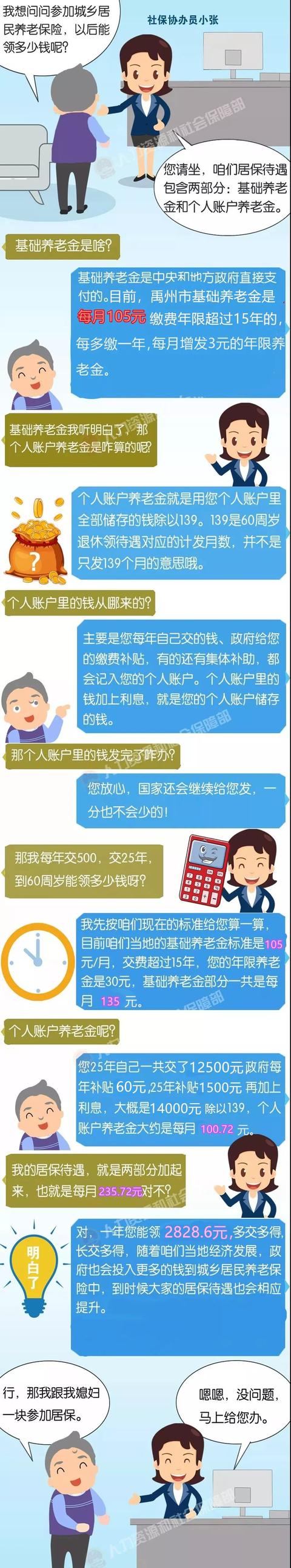 禹州人参加居民养老去年交了200 今年想交1000可以吗? 禹州人参加居民养老去年交了200 今年想交1000可以吗?