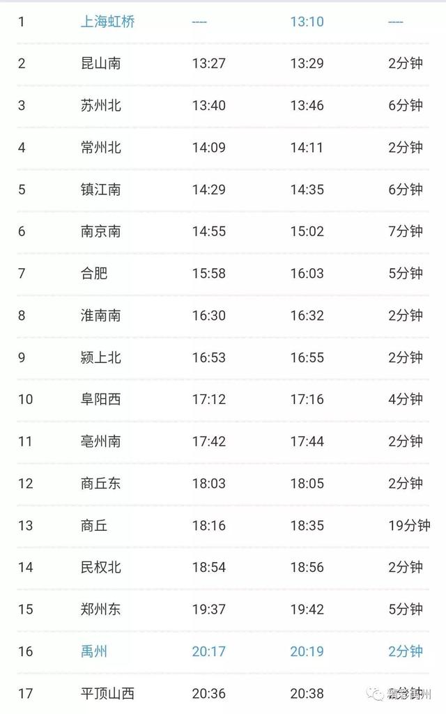 4小时05分,禹州将直达北京 4小时05分,禹州将直达北京