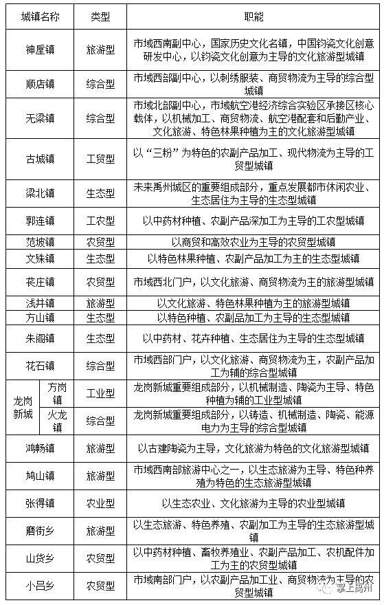 定了!禹州未来15年发展不可估量!航空、高铁、城际轨道 定了!禹州未来15年发展不可估量!航空、高铁、城际轨道