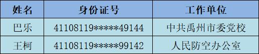 禹州市2020年第一季度新增公益性岗位人员名单公示 禹州市2020年第一季度新增公益性岗位人员名单公示