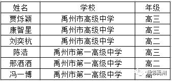 少年强则国强!禹州17位少年获得了省级荣耀 少年强则国强!禹州17位少年获得了省级荣耀
