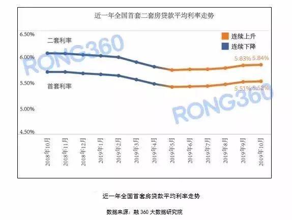 你想不到!禹州居然是全国房贷利率最高的城市! 你想不到!禹州居然是全国房贷利率最高的城市!