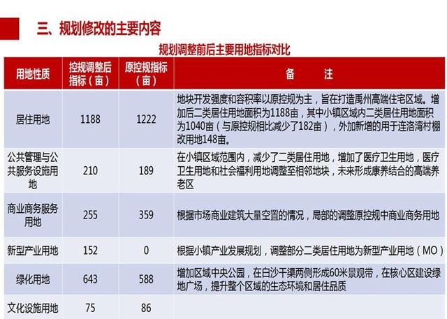 禹州市颍云物联网小镇控制性详规调整方案批前公示 禹州市颍云物联网小镇控制性详规调整方案批前公示