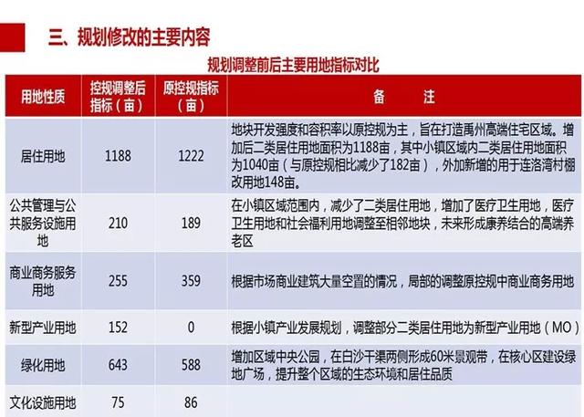 禹州最新城市规划出炉!涉及交通、教育、科技、住宅、司法..... 禹州最新城市规划出炉!涉及交通、教育、科技、住宅、司法.....