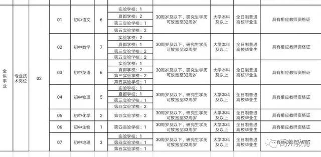 禹州市市直学校2020年考核招聘教师招聘简章 禹州市市直学校2020年考核招聘教师招聘简章