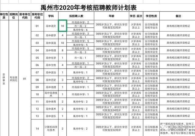 禹州市市直学校2020年考核招聘教师招聘简章 禹州市市直学校2020年考核招聘教师招聘简章