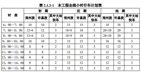 禹州人出行又多一方式!郑许市域铁路又迎新消息! 禹州人出行又多一方式!郑许市域铁路又迎新消息!