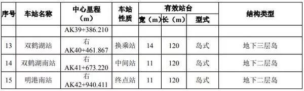 禹州人出行又多一方式!郑许市域铁路又迎新消息! 禹州人出行又多一方式!郑许市域铁路又迎新消息!