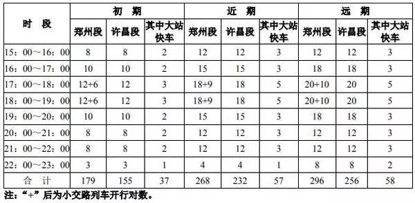 禹州人出行又多一方式!郑许市域铁路又迎新消息! 禹州人出行又多一方式!郑许市域铁路又迎新消息!