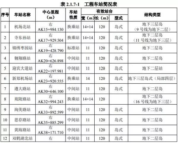 禹州人出行又多一方式!郑许市域铁路又迎新消息! 禹州人出行又多一方式!郑许市域铁路又迎新消息!