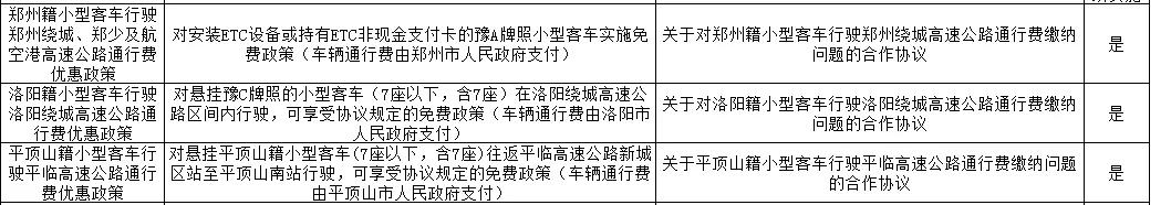 禹州司机有福啦!郑州、洛阳、平顶山绕城高速免费最新政策出炉! 禹州司机有福啦!郑州、洛阳、平顶山绕城高速免费最新政策出炉!