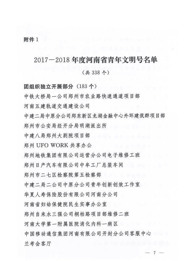 “青年文明号”,禹州一单位荣登榜单! “青年文明号”,禹州一单位荣登榜单!