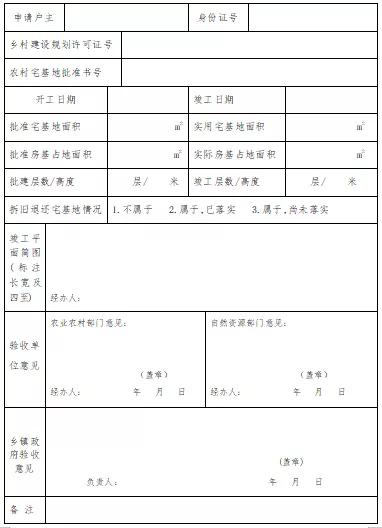 禹州农村人注意了 农村宅基地如何审批刚刚两部明确了 禹州农村人注意了 农村宅基地如何审批刚刚两部明确了
