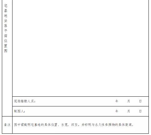 禹州农村人注意了 农村宅基地如何审批刚刚两部明确了 禹州农村人注意了 农村宅基地如何审批刚刚两部明确了