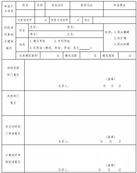 禹州农村人注意了 农村宅基地如何审批刚刚两部明确了 禹州农村人注意了 农村宅基地如何审批刚刚两部明确了