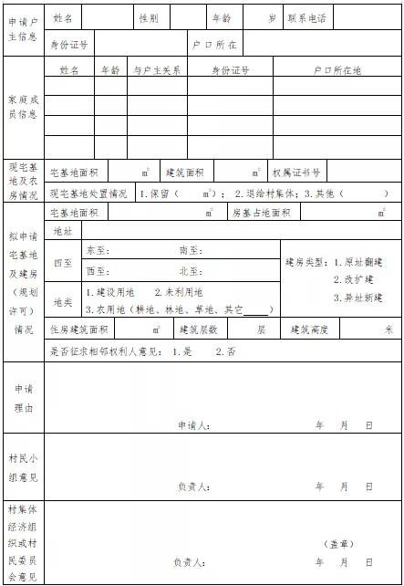 禹州农村人注意了 农村宅基地如何审批刚刚两部明确了 禹州农村人注意了 农村宅基地如何审批刚刚两部明确了