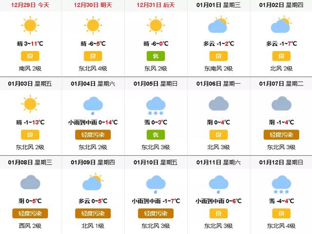 重要通知!元旦禹州不限行,高速不免费,还有... 重要通知!元旦禹州不限行,高速不免费,还有...