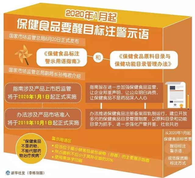 @禹州人!2020年1月这些新规将影响你我...... @禹州人!2020年1月这些新规将影响你我......