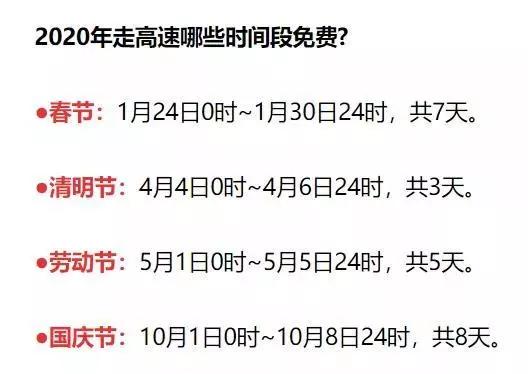 许昌限行有变!2020年1月限行公布… 许昌限行有变!2020年1月限行公布…