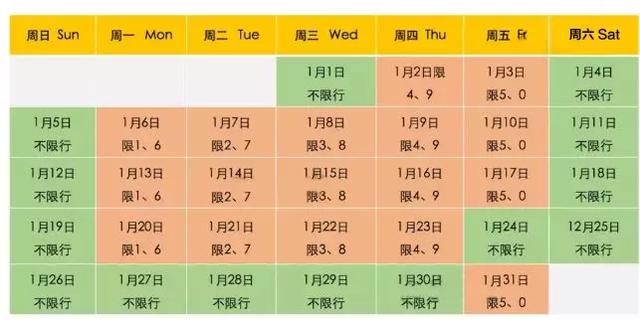 许昌限行有变!2020年1月限行公布… 许昌限行有变!2020年1月限行公布…