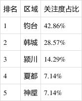 禹州市12月份新房用户关注度大数据报告 禹州市12月份新房用户关注度大数据报告