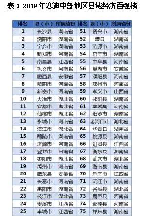 2019中部地区县域经济百强榜出炉!禹州市列19位 2019中部地区县域经济百强榜出炉!禹州市列19位